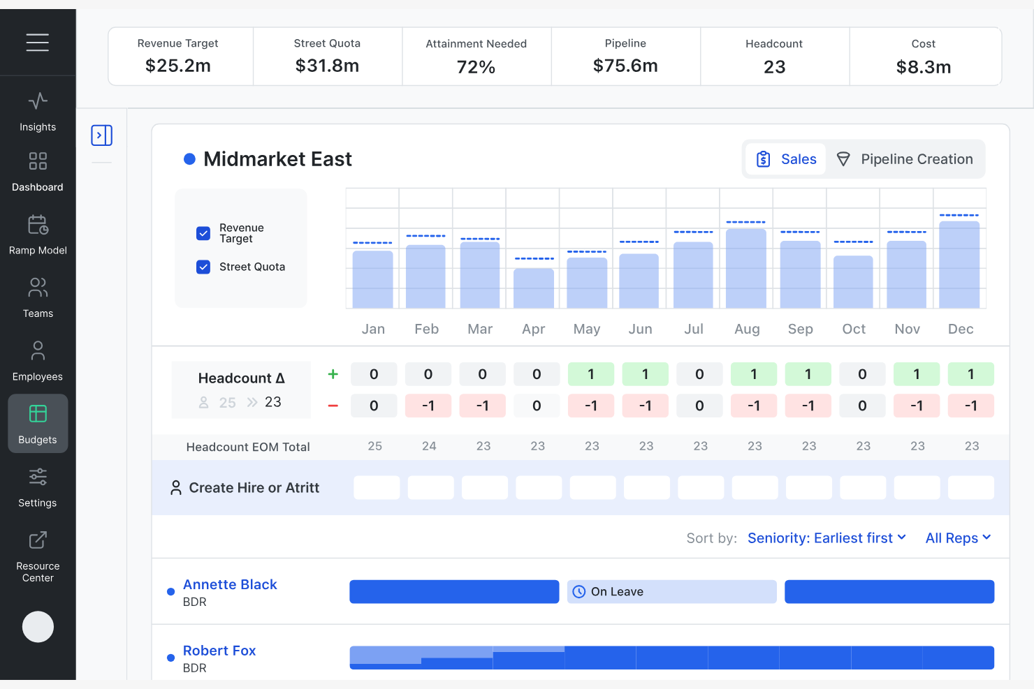 Revcast screenshot - 22 Best AI Sales Forecasting Software Reviewed in 2026