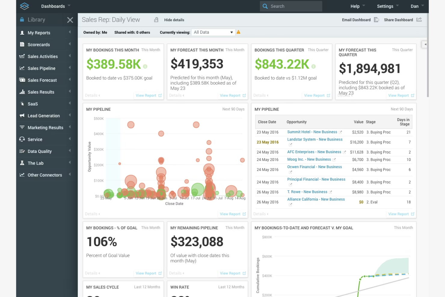 InsightSquared screenshot - 22 Best AI Sales Forecasting Software Reviewed in 2026