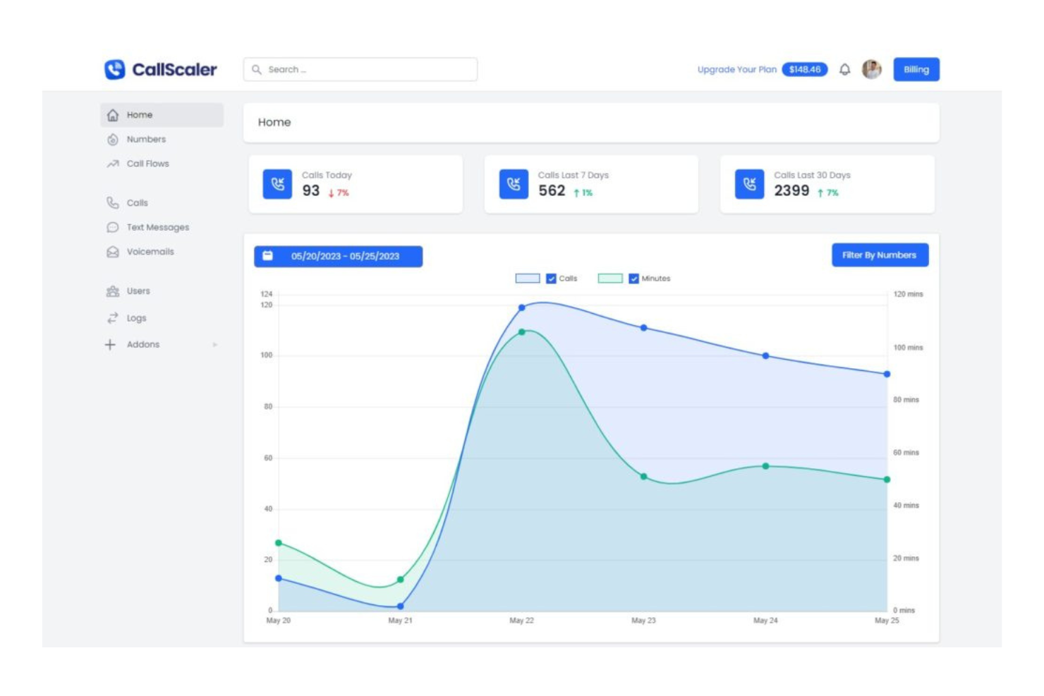 CallScaler screenshot - 15 Best Inbound Call Tracking Software Reviewed in 2026