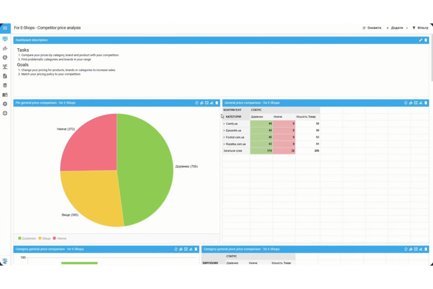 Pricer24 screenshot - 14 Best MAP Software Reviewed in 2026