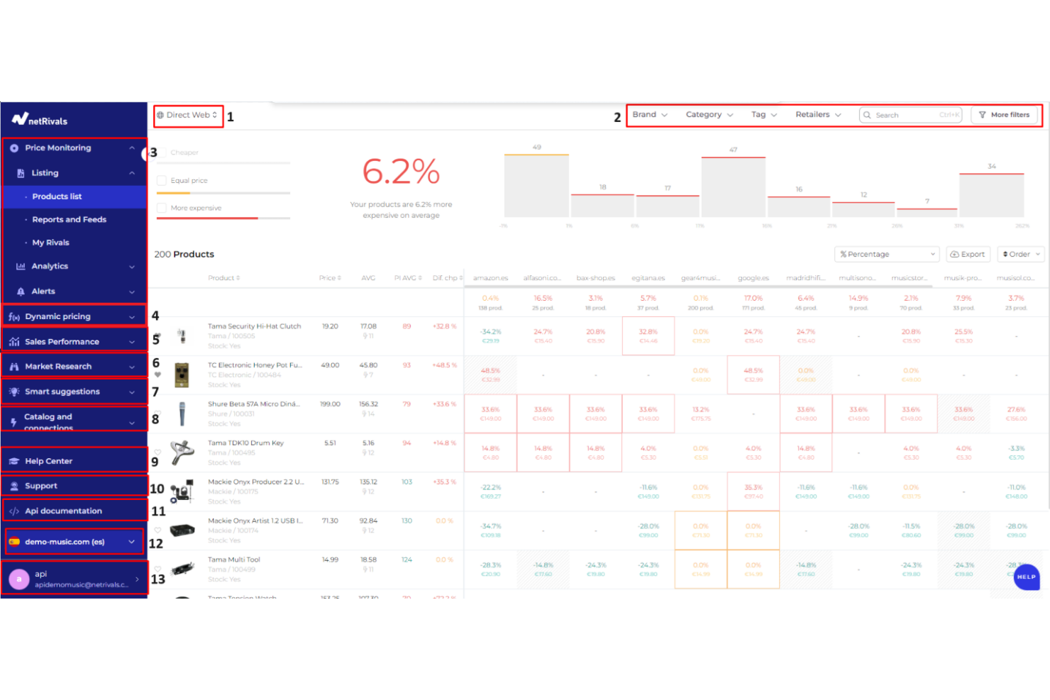 NetRivals screenshot - 14 Best MAP Software Reviewed in 2026
