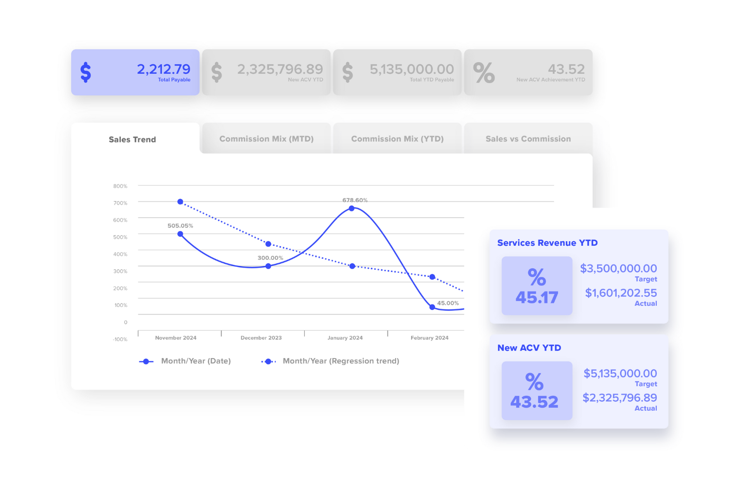Performio screenshot - 13 Best Sales Commission Software for Small Businesses Reviewed in 2026