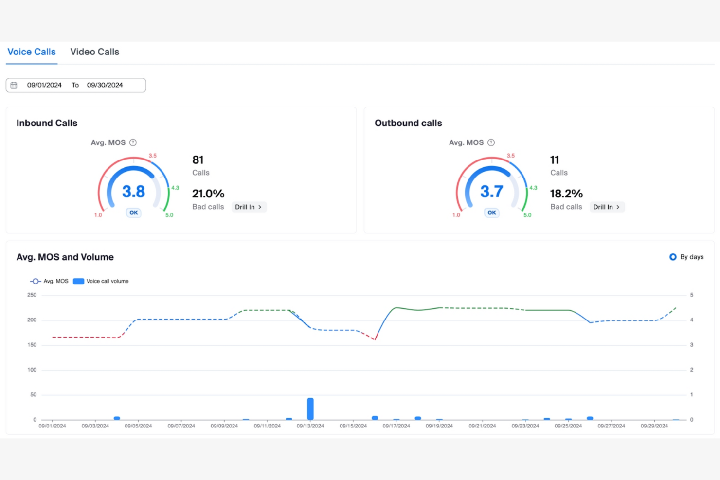 Zoom Auto Dialer screenshot - 16 Best Auto Dialer Reviewed in 2026