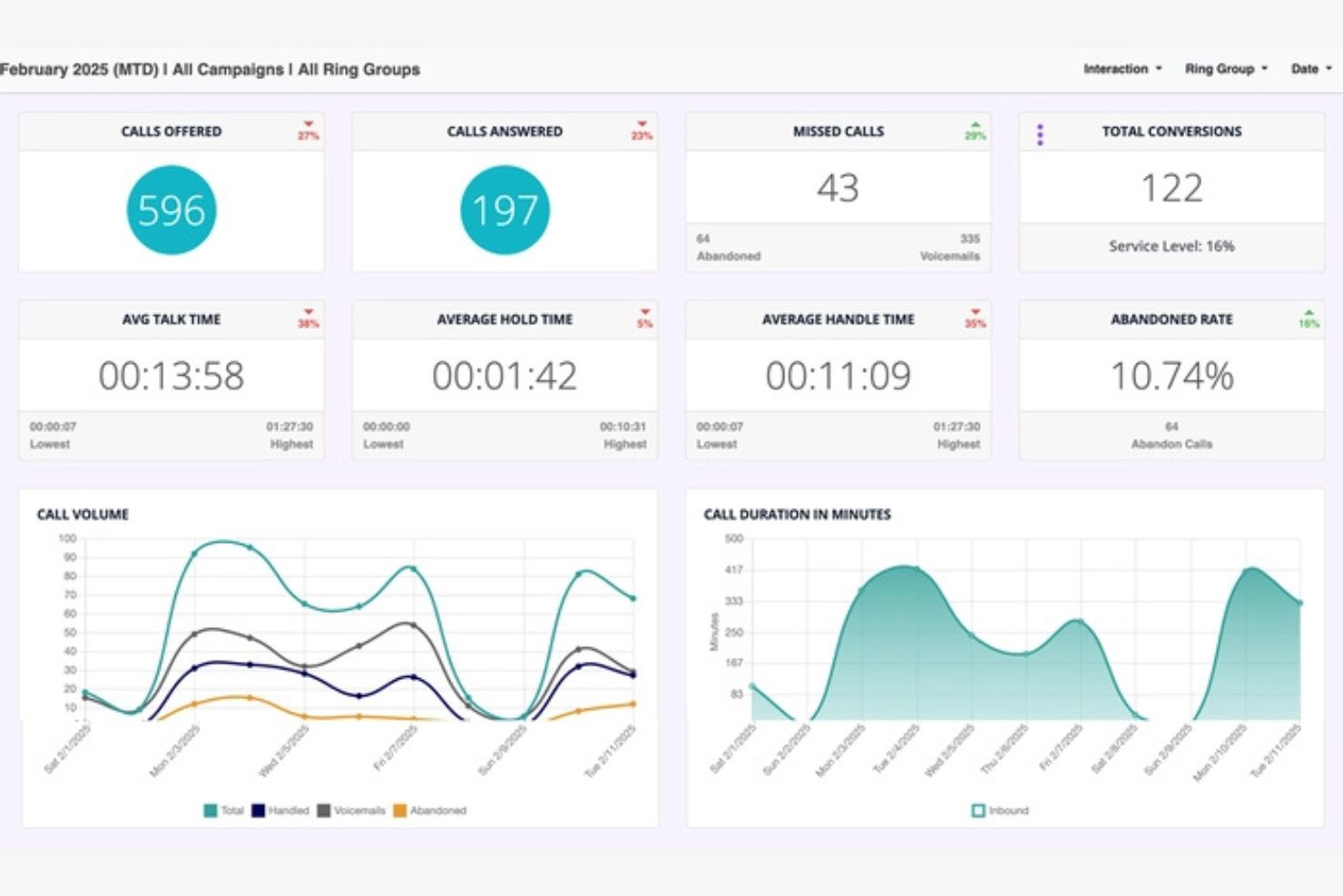 DialedIn screenshot - 16 Best Auto Dialer Reviewed in 2026