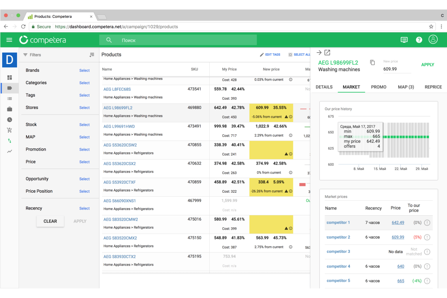 Competera screenshot - 21 Best Dynamic Pricing Software Reviewed in 2026