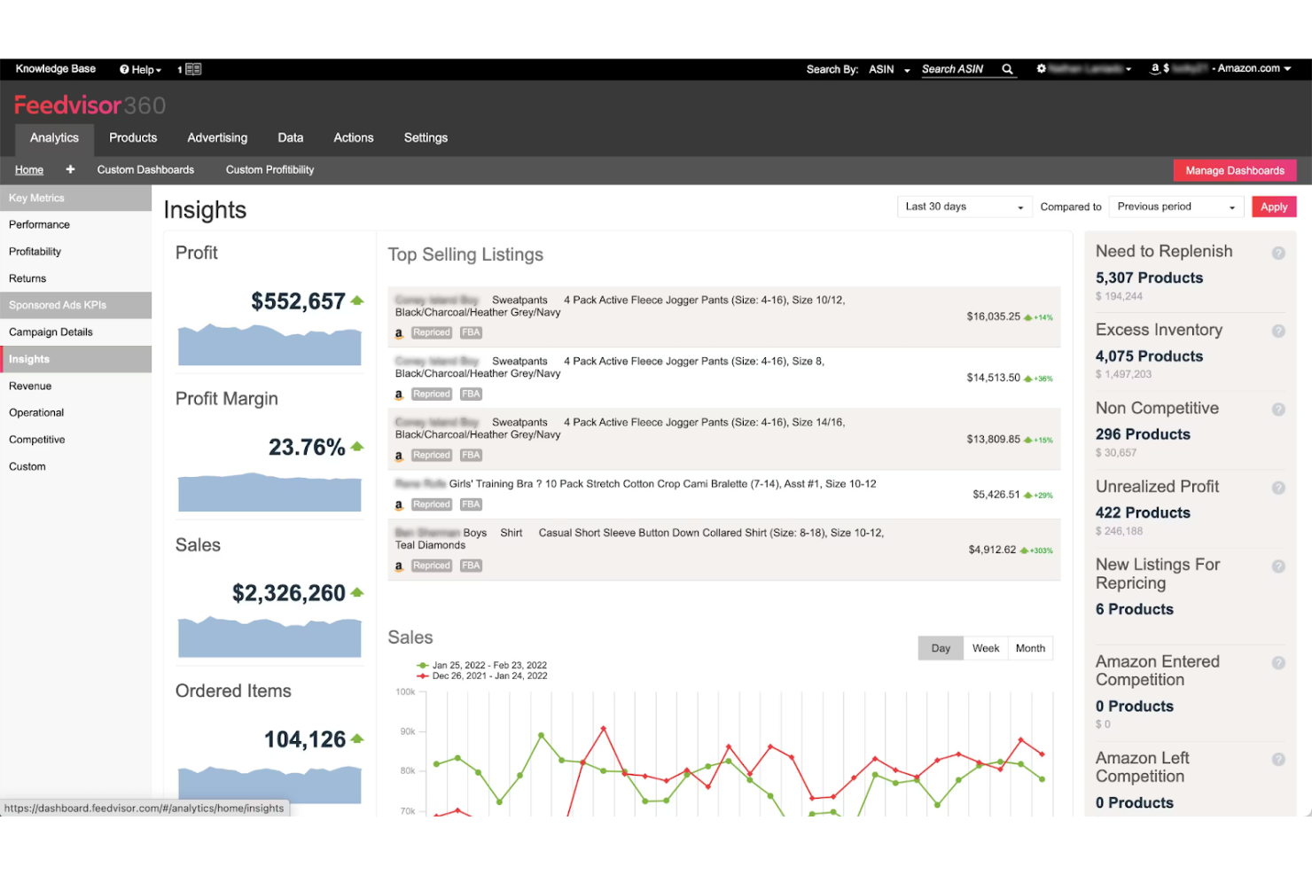 Feedvisor screenshot - 21 Best Dynamic Pricing Software Reviewed in 2026