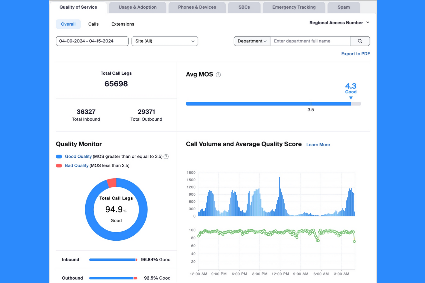 Zoom screenshot - 12 Best Call Recording Software Reviewed in 2026