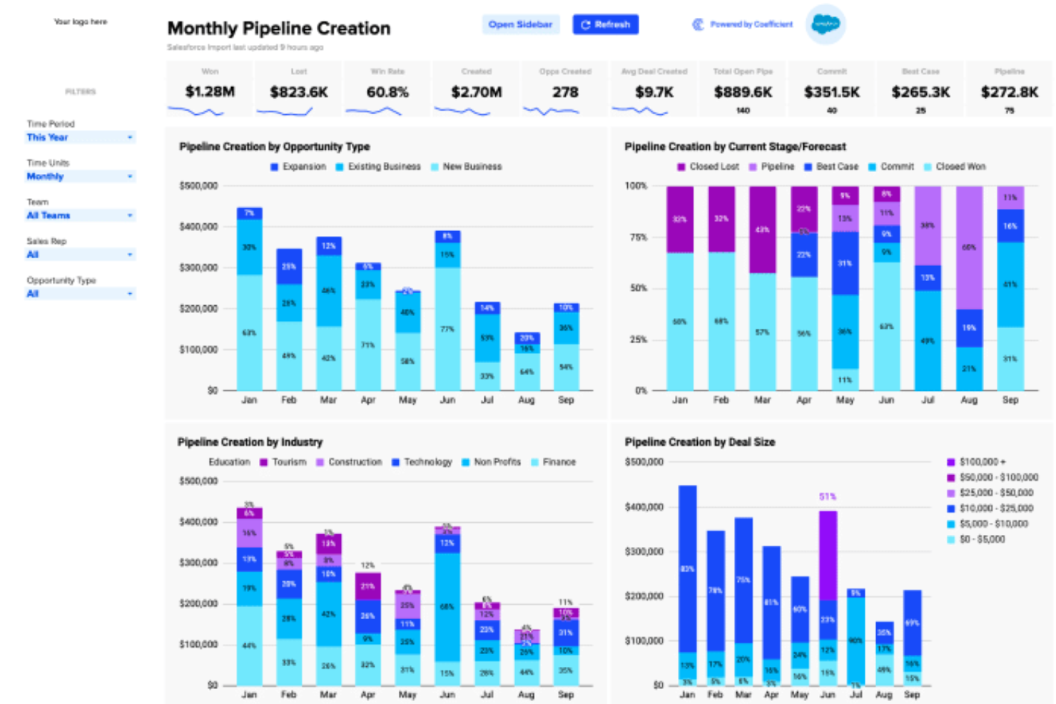 Coefficient screenshot - The 23 Best Sales Forecasting Software Of 2026