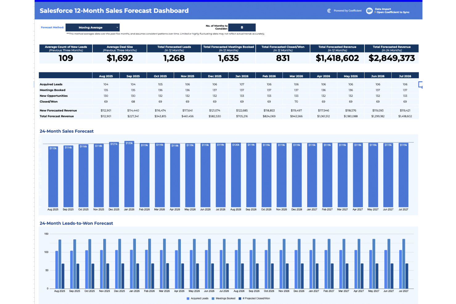 Coefficient screenshot - 20 Best Sales Reporting Software Reviewed For 2026