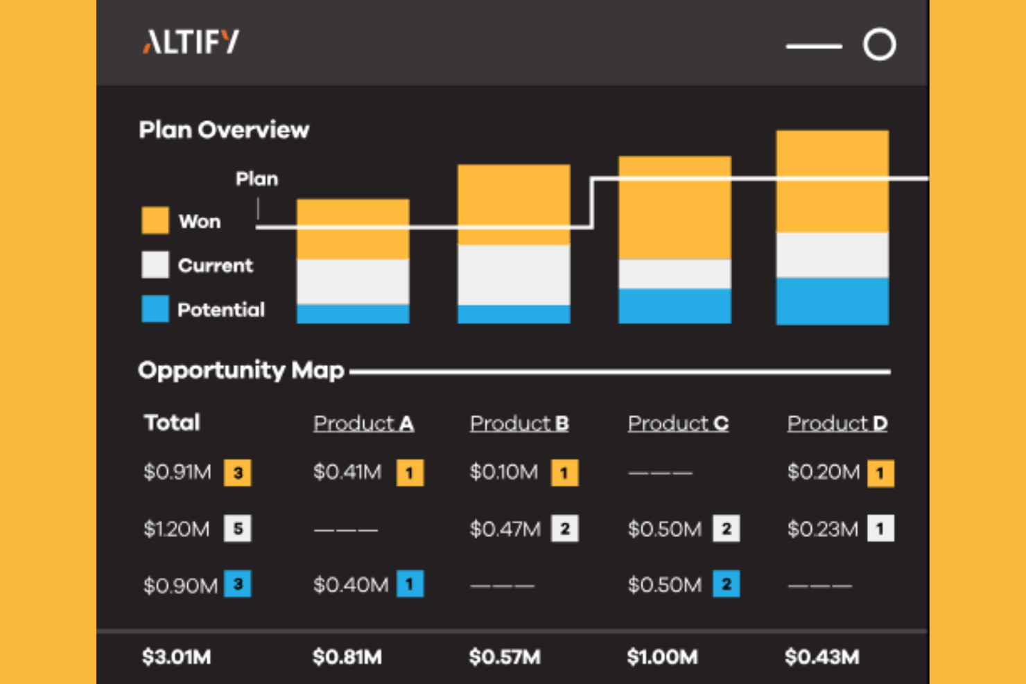 Altify screenshot - 13 Best Key Account Management Software Options for 2026