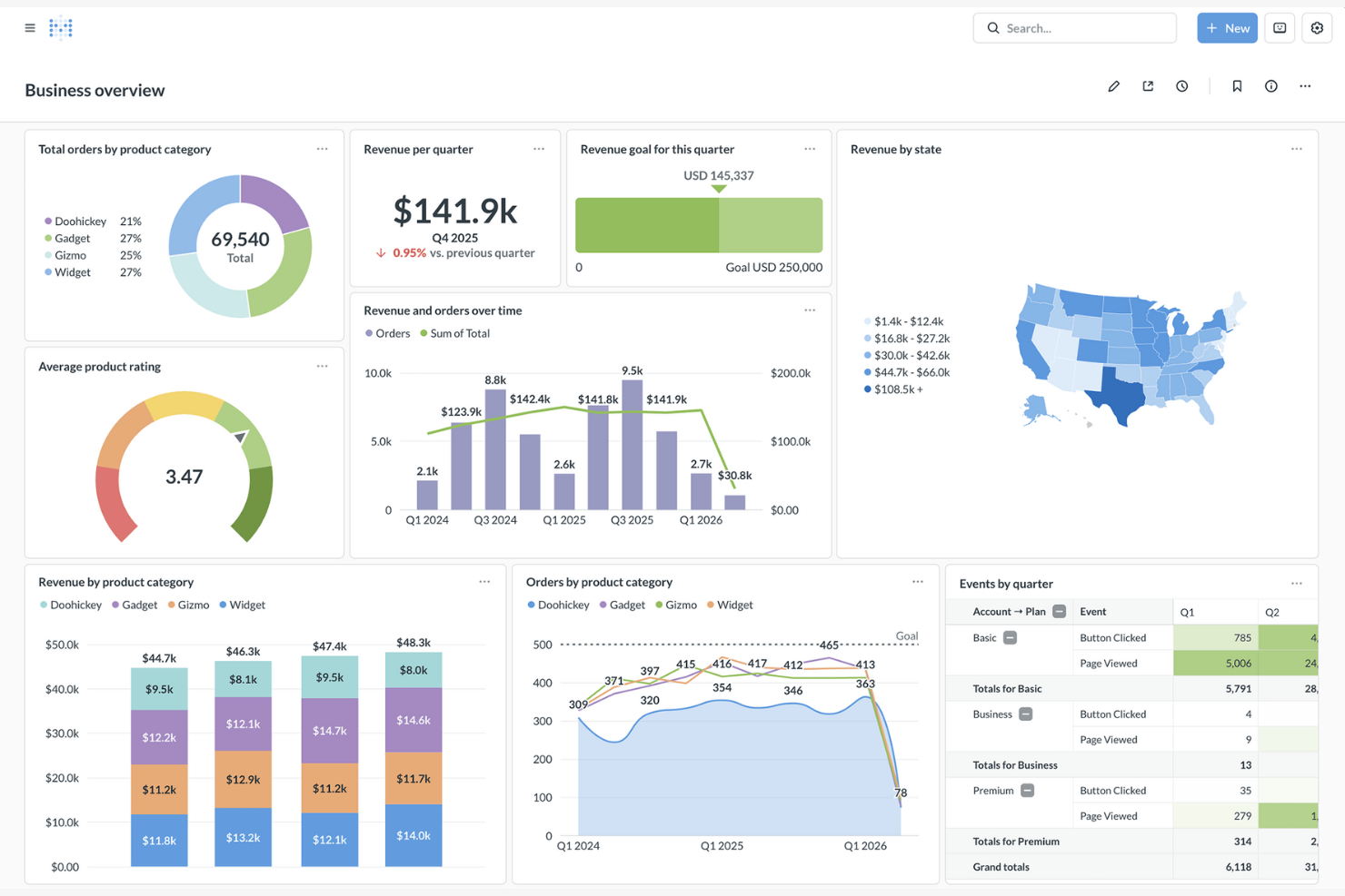 Metabase screenshot - 12 Looker Alternatives for 2026