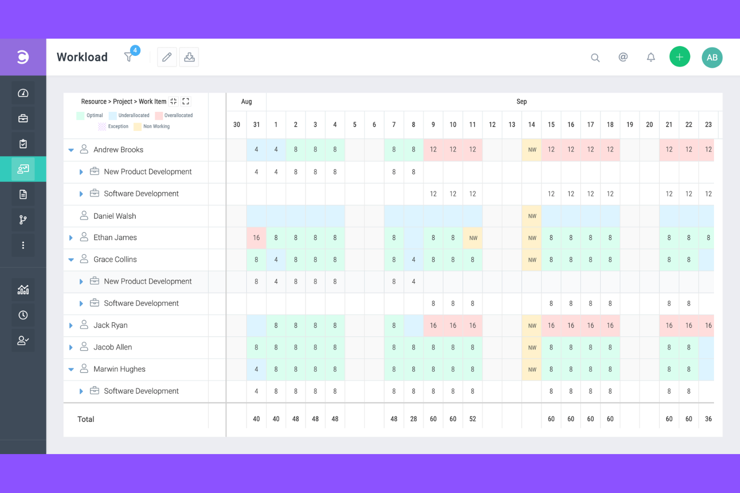 Celoxis screenshot - 15 Best Basecamp Alternatives in 2026