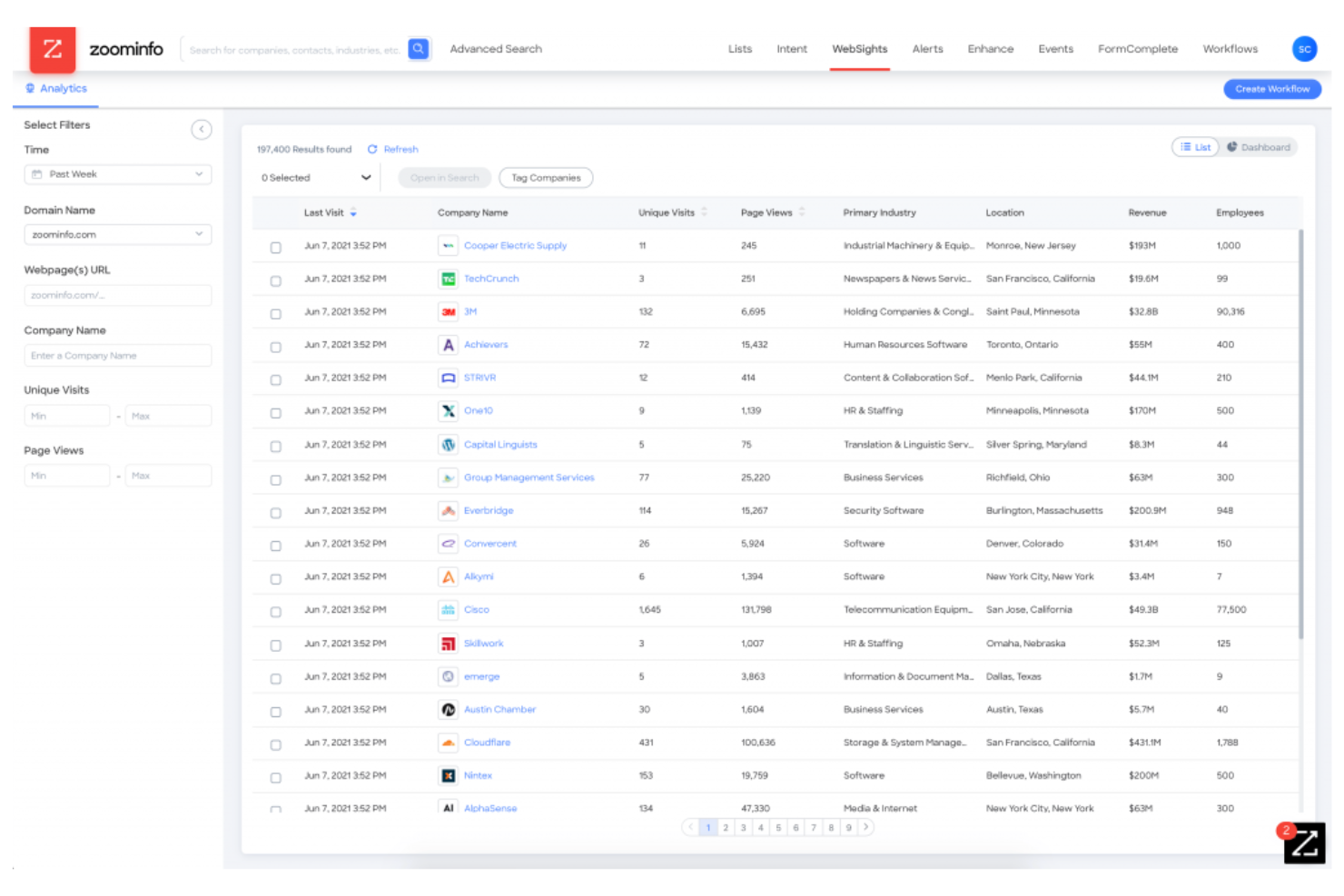 ZoomInfo screenshot - 20 Best Go-To-Market Tools in 2026