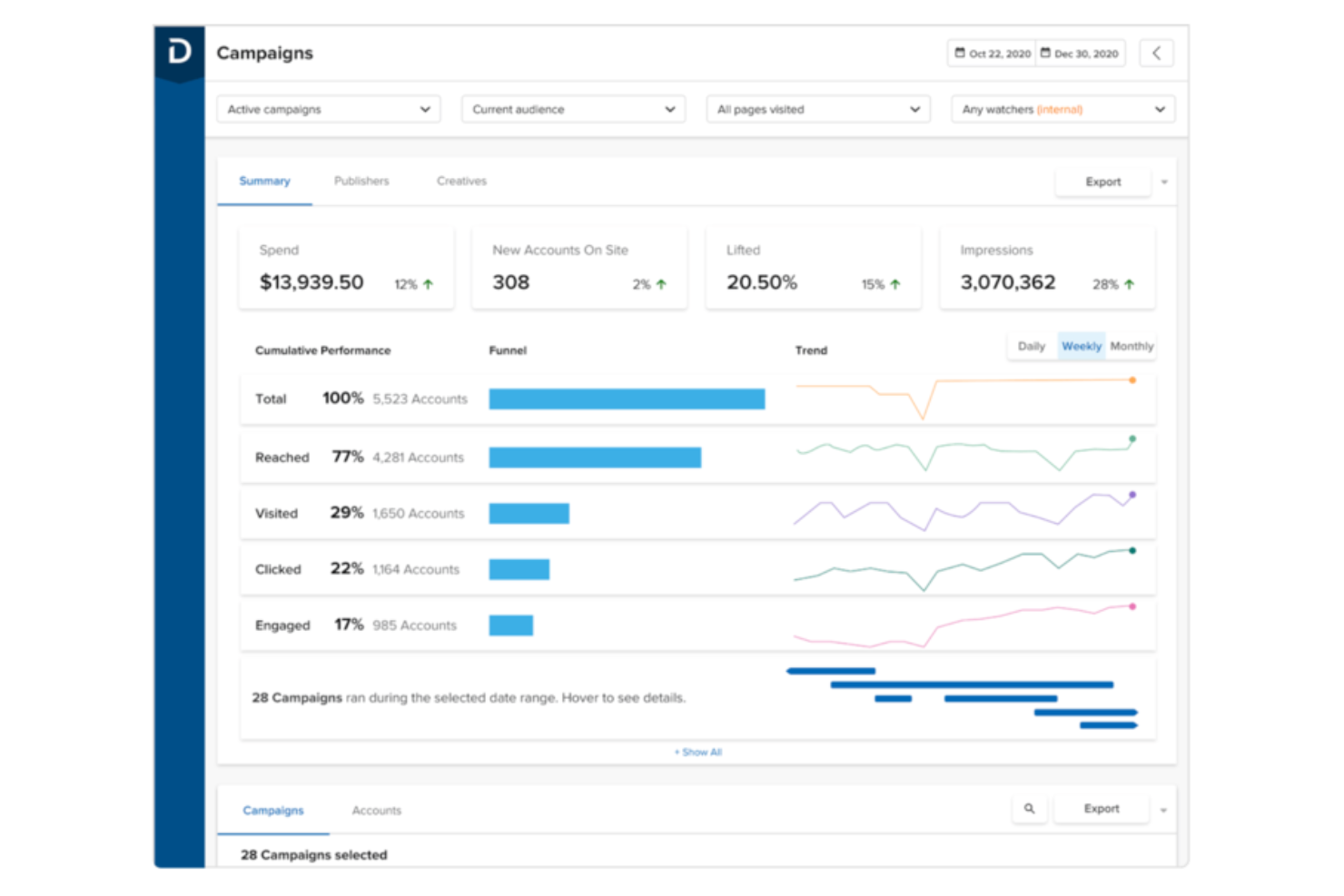Demandbase screenshot - 20 Best Go-To-Market Tools in 2026