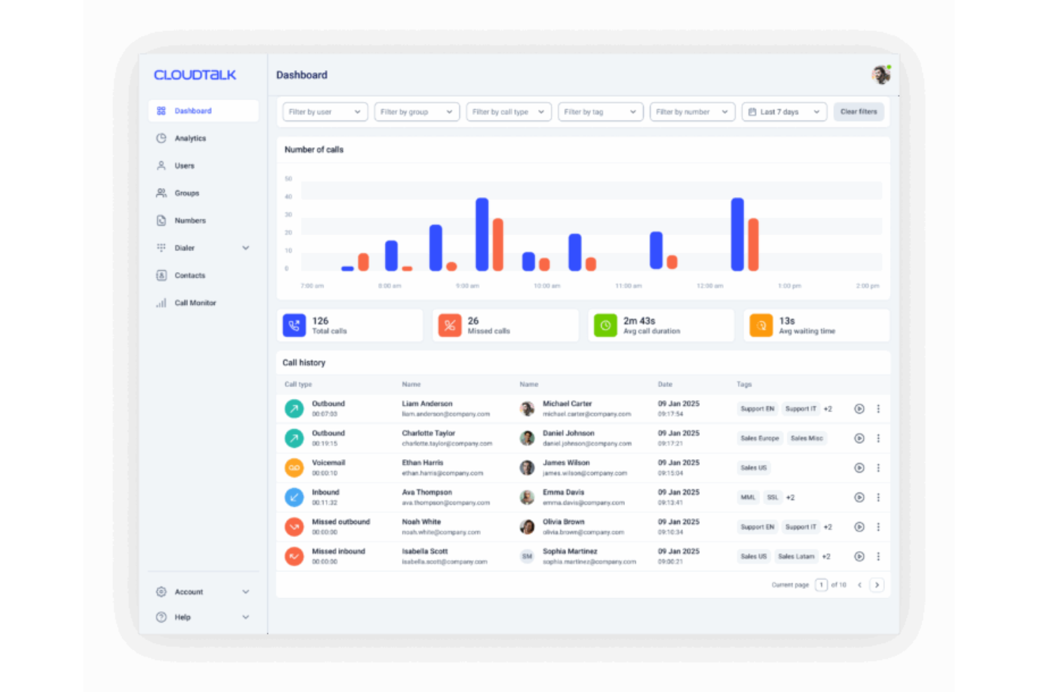 CloudTalk automates outbound calls with smart auto dialers.