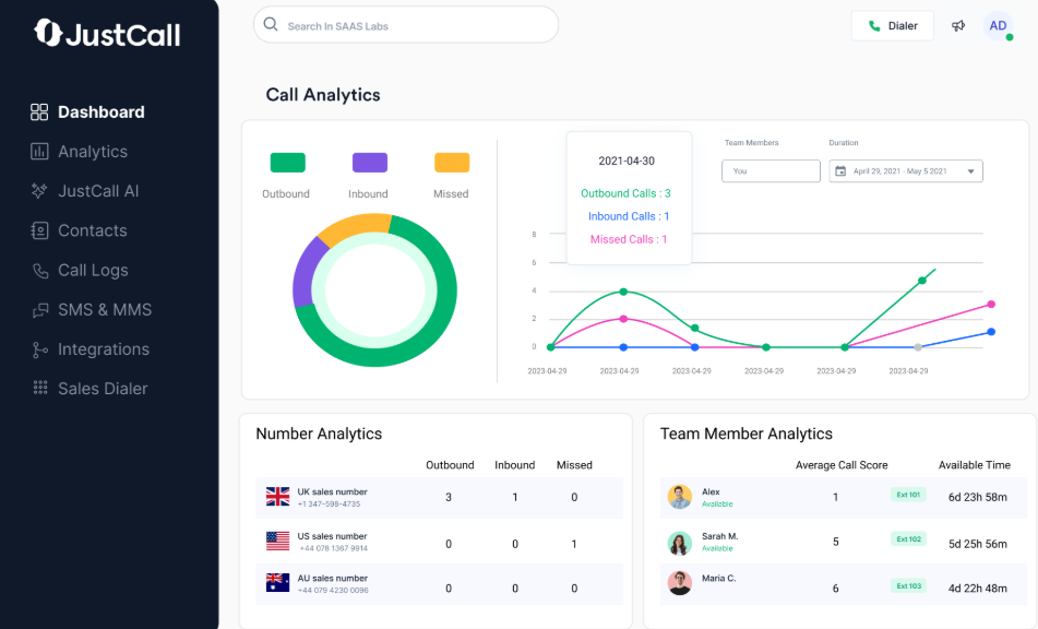 JustCall offers cloud phone and messaging services for business communication.