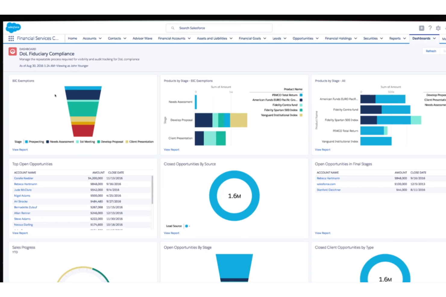 Salesforce FSC unifies financial client data and enhances engagement.