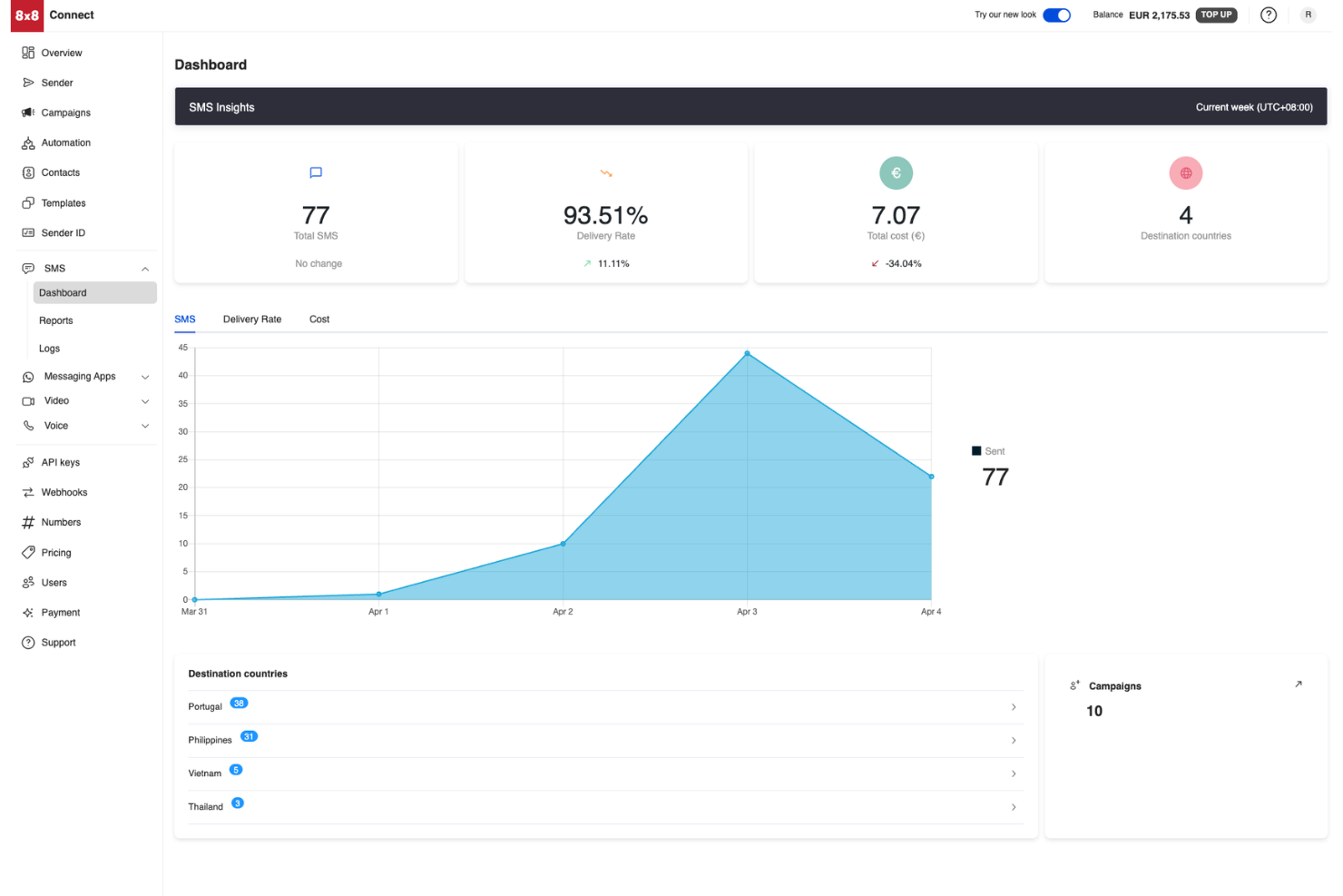 8x8 combines calling, analytics, and coaching to improve sales performance.