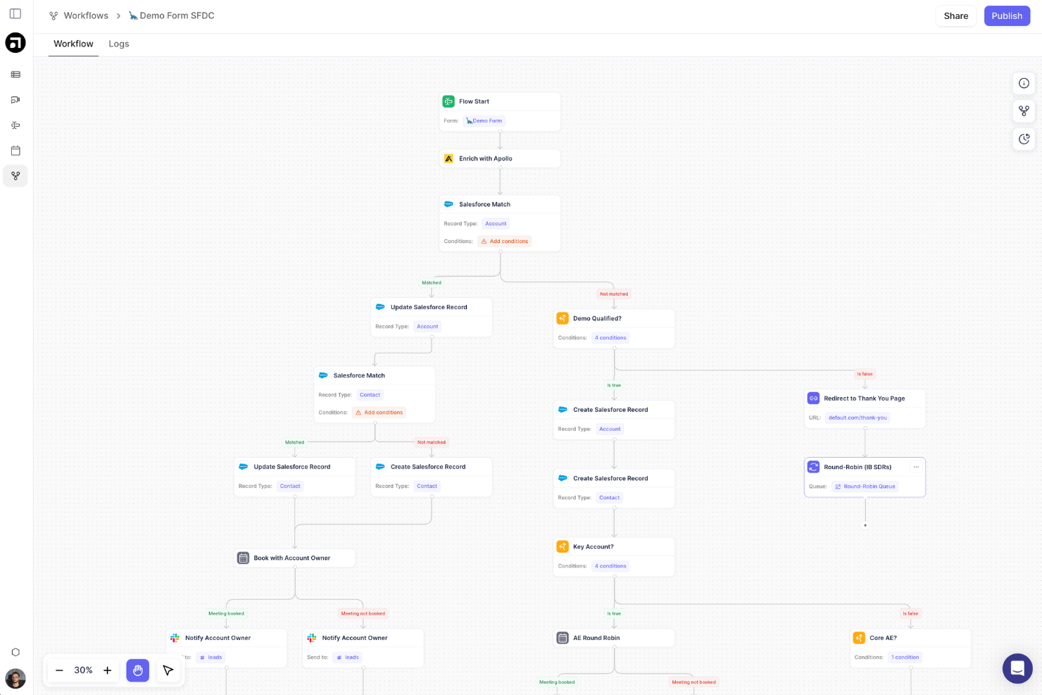 Default screenshot - 23 Best Lead Routing Software Reviewed For 2025