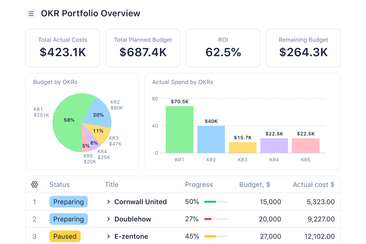 Wrike screenshot - 19 Best Airtable Alternatives Reviewed in 2025