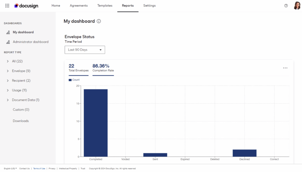 An overview of the Docusign reports dashboard