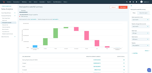 Hubspot Screenshot