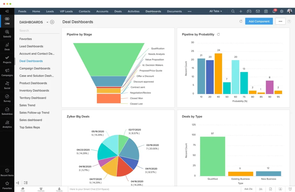 Zoho CRM Review Screenshot Showing the Deal Dashboard