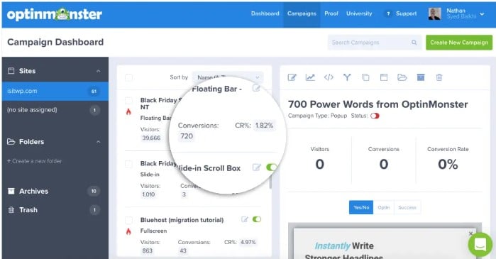 OptinMonster Software Campaign Dashboard View