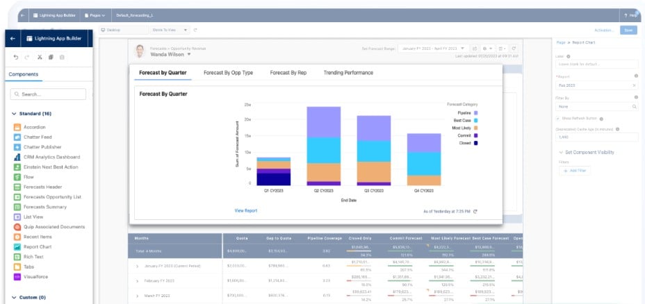 Salesforce Sales Software Pipeline Inspection and Forecasting Dashboard View