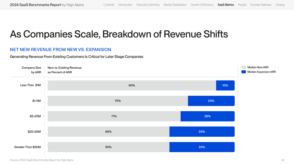 revenue shifts screenshot