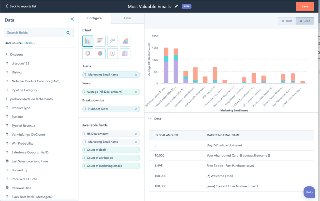 HubSpot Data Access and Reporting screenshot