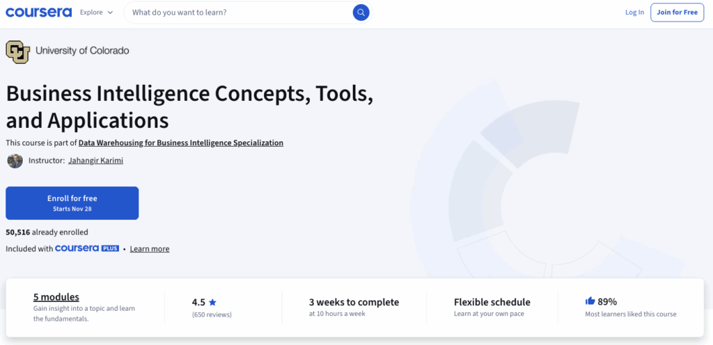 Business Intelligence Concepts, Tools, and Applications by the University of Colorado