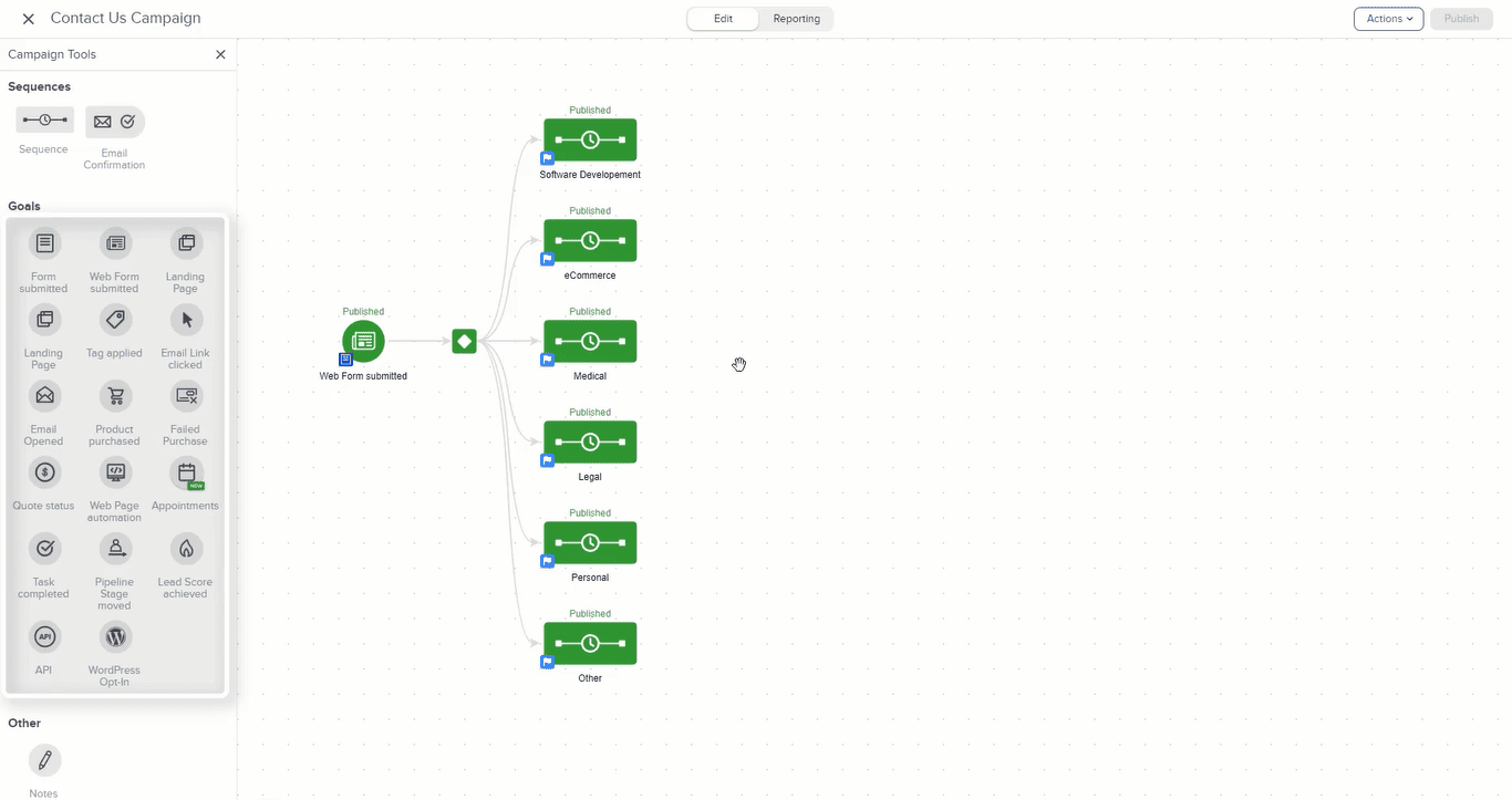 Screenshot of Keap CRM's visual workflow builder, featuring a drag-and-drop interface for setting up automated customer journeys with triggers, actions, and delays, all displayed in a clean flowchart.